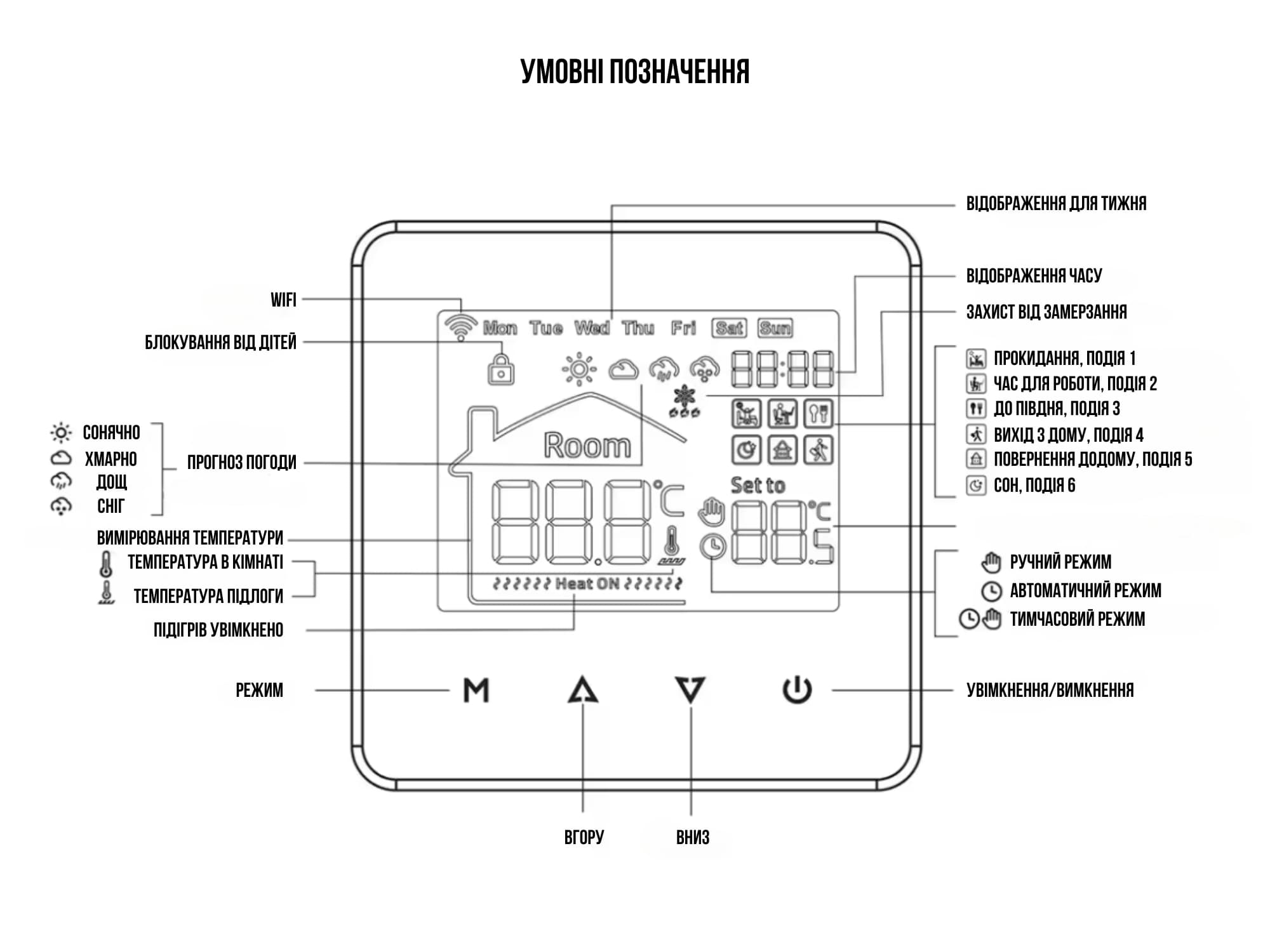 Розумний Терморегулятор Tuya L.riker Умовні Позначення