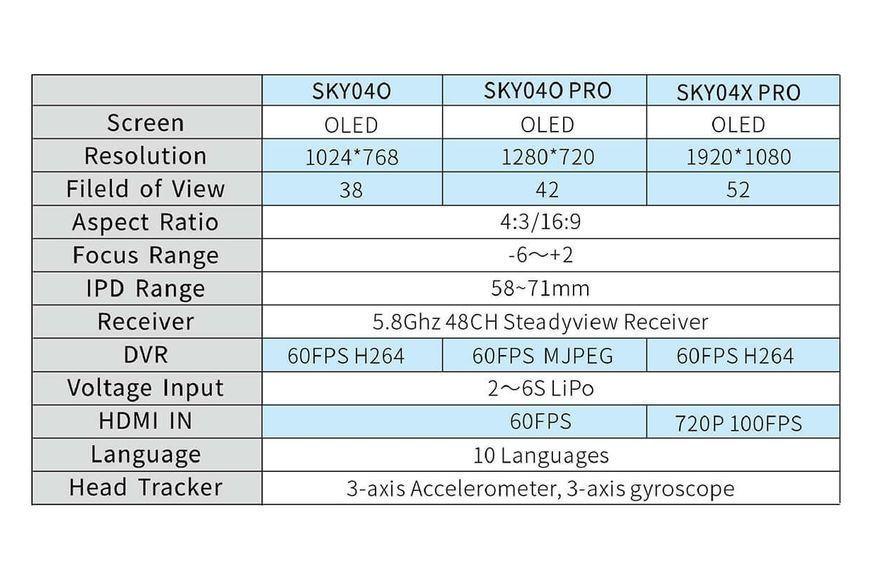 Окуляри FPV Skyzone SKY04O PRO 5G 1280x720 5.8GHz 7212 фото