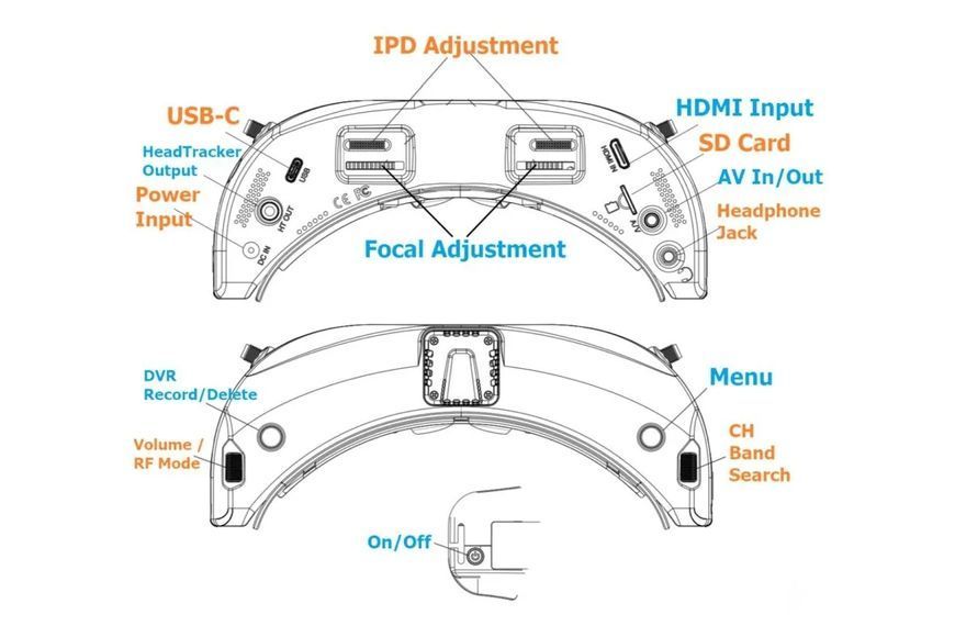 Окуляри FPV Skyzone SKY04X V2 1280x960 5.8GHz SZ-SKY04X-SILVER фото